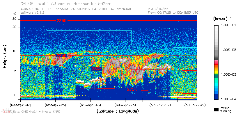 image of https://www.icare.univ-lille.fr/asd-content/DATA/LIENS/CALIOP/CAL_LID_L1.browse-segment/2016/2016_04_29/CAL_LID_L1-Standard-V4-50.2016-04-29T00-47-22ZN.browse/CAL_LID_L1-Standard-V4-50.2016-04-29T00-47-22ZN_01_Back532.png