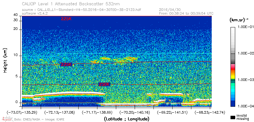 image of https://www.icare.univ-lille.fr/asd-content/DATA/LIENS/CALIOP/CAL_LID_L1.browse-segment/2016/2016_04_30/CAL_LID_L1-Standard-V4-50.2016-04-30T00-38-21ZD.browse/CAL_LID_L1-Standard-V4-50.2016-04-30T00-38-21ZD_01_Back532.png