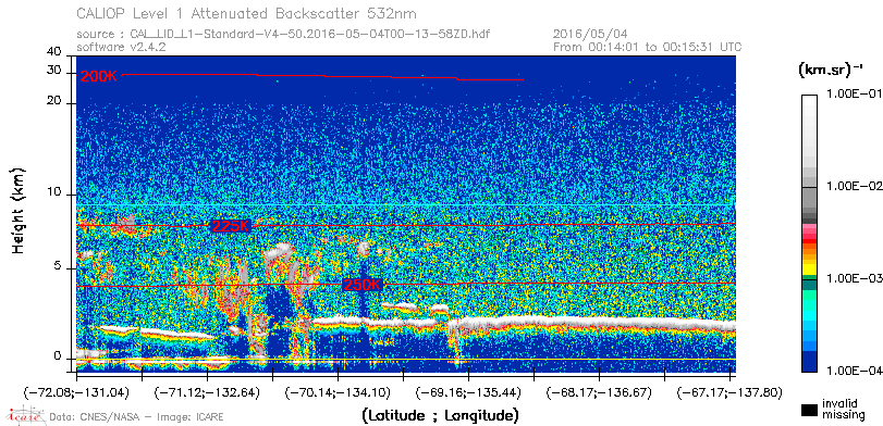 image of https://www.icare.univ-lille.fr/asd-content/DATA/LIENS/CALIOP/CAL_LID_L1.browse-segment/2016/2016_05_04/CAL_LID_L1-Standard-V4-50.2016-05-04T00-13-58ZD.browse/CAL_LID_L1-Standard-V4-50.2016-05-04T00-13-58ZD_01_Back532.png