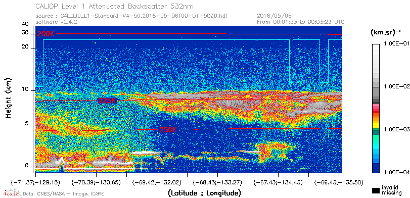 image of https://www.icare.univ-lille.fr/asd-content/DATA/LIENS/CALIOP/CAL_LID_L1.browse-segment/2016/2016_05_06/CAL_LID_L1-Standard-V4-50.2016-05-06T00-01-50ZD.browse/CAL_LID_L1-Standard-V4-50.2016-05-06T00-01-50ZD_01_Back532.png