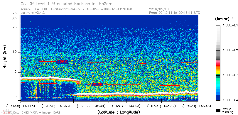 image of https://www.icare.univ-lille.fr/asd-content/DATA/LIENS/CALIOP/CAL_LID_L1.browse-segment/2016/2016_05_07/CAL_LID_L1-Standard-V4-50.2016-05-07T00-45-08ZD.browse/CAL_LID_L1-Standard-V4-50.2016-05-07T00-45-08ZD_01_Back532.png