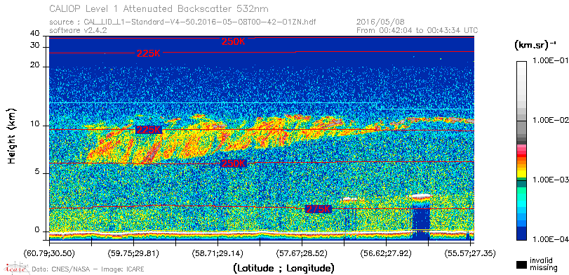 image of https://www.icare.univ-lille.fr/asd-content/DATA/LIENS/CALIOP/CAL_LID_L1.browse-segment/2016/2016_05_08/CAL_LID_L1-Standard-V4-50.2016-05-08T00-42-01ZN.browse/CAL_LID_L1-Standard-V4-50.2016-05-08T00-42-01ZN_01_Back532.png