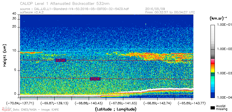 image of https://www.icare.univ-lille.fr/asd-content/DATA/LIENS/CALIOP/CAL_LID_L1.browse-segment/2016/2016_05_09/CAL_LID_L1-Standard-V4-50.2016-05-09T00-32-54ZD.browse/CAL_LID_L1-Standard-V4-50.2016-05-09T00-32-54ZD_01_Back532.png