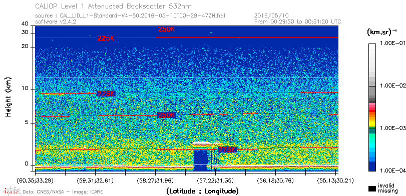 image of https://www.icare.univ-lille.fr/asd-content/DATA/LIENS/CALIOP/CAL_LID_L1.browse-segment/2016/2016_05_10/CAL_LID_L1-Standard-V4-50.2016-05-10T00-29-47ZN.browse/CAL_LID_L1-Standard-V4-50.2016-05-10T00-29-47ZN_01_Back532.png