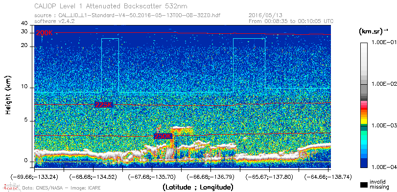 image of https://www.icare.univ-lille.fr/asd-content/DATA/LIENS/CALIOP/CAL_LID_L1.browse-segment/2016/2016_05_13/CAL_LID_L1-Standard-V4-50.2016-05-13T00-08-32ZD.browse/CAL_LID_L1-Standard-V4-50.2016-05-13T00-08-32ZD_01_Back532.png