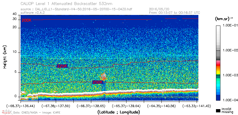 image of https://www.icare.univ-lille.fr/asd-content/DATA/LIENS/CALIOP/CAL_LID_L1.browse-segment/2016/2016_05_20/CAL_LID_L1-Standard-V4-50.2016-05-20T00-15-04ZD.browse/CAL_LID_L1-Standard-V4-50.2016-05-20T00-15-04ZD_01_Back532.png