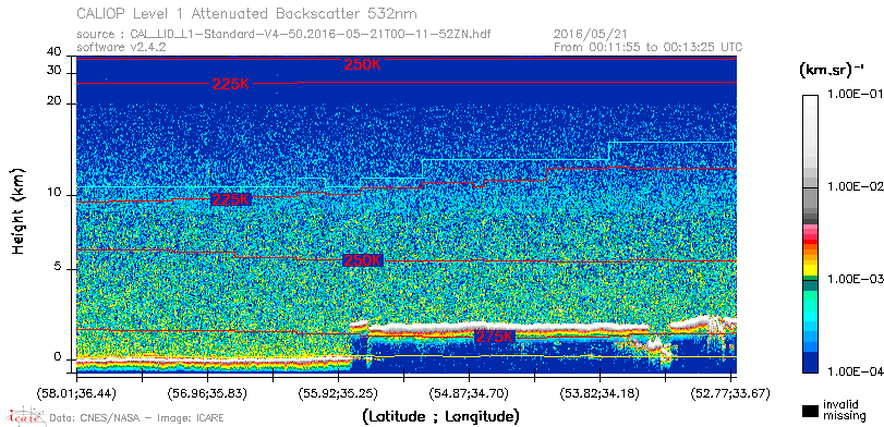 image of https://www.icare.univ-lille.fr/asd-content/DATA/LIENS/CALIOP/CAL_LID_L1.browse-segment/2016/2016_05_21/CAL_LID_L1-Standard-V4-50.2016-05-21T00-11-52ZN.browse/CAL_LID_L1-Standard-V4-50.2016-05-21T00-11-52ZN_01_Back532.png