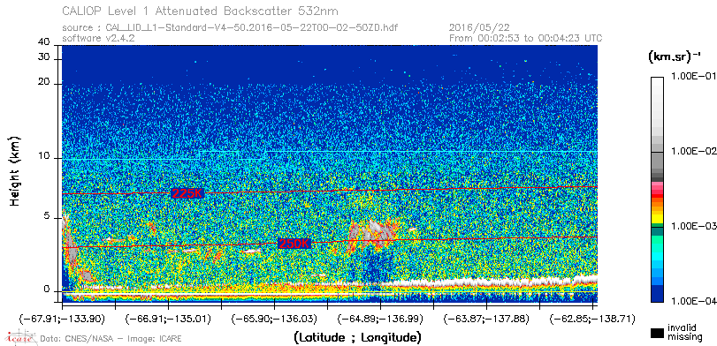 image of https://www.icare.univ-lille.fr/asd-content/DATA/LIENS/CALIOP/CAL_LID_L1.browse-segment/2016/2016_05_22/CAL_LID_L1-Standard-V4-50.2016-05-22T00-02-50ZD.browse/CAL_LID_L1-Standard-V4-50.2016-05-22T00-02-50ZD_01_Back532.png
