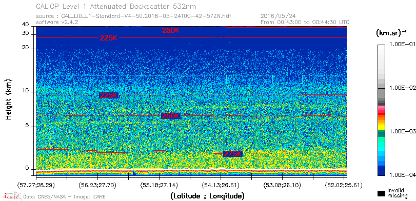 image of https://www.icare.univ-lille.fr/asd-content/DATA/LIENS/CALIOP/CAL_LID_L1.browse-segment/2016/2016_05_24/CAL_LID_L1-Standard-V4-50.2016-05-24T00-42-57ZN.browse/CAL_LID_L1-Standard-V4-50.2016-05-24T00-42-57ZN_01_Back532.png