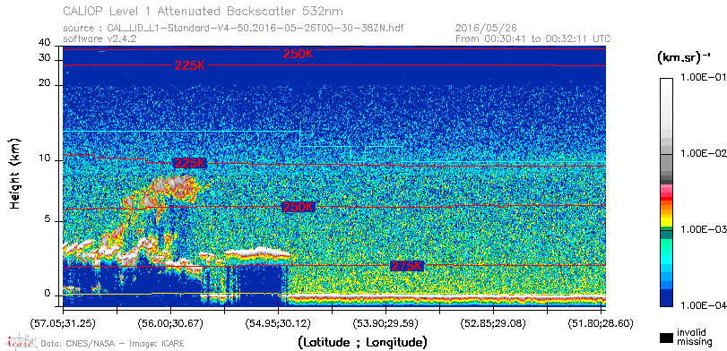image of https://www.icare.univ-lille.fr/asd-content/DATA/LIENS/CALIOP/CAL_LID_L1.browse-segment/2016/2016_05_26/CAL_LID_L1-Standard-V4-50.2016-05-26T00-30-38ZN.browse/CAL_LID_L1-Standard-V4-50.2016-05-26T00-30-38ZN_01_Back532.png