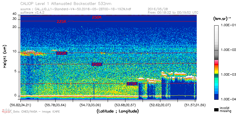image of https://www.icare.univ-lille.fr/asd-content/DATA/LIENS/CALIOP/CAL_LID_L1.browse-segment/2016/2016_05_28/CAL_LID_L1-Standard-V4-50.2016-05-28T00-18-19ZN.browse/CAL_LID_L1-Standard-V4-50.2016-05-28T00-18-19ZN_01_Back532.png