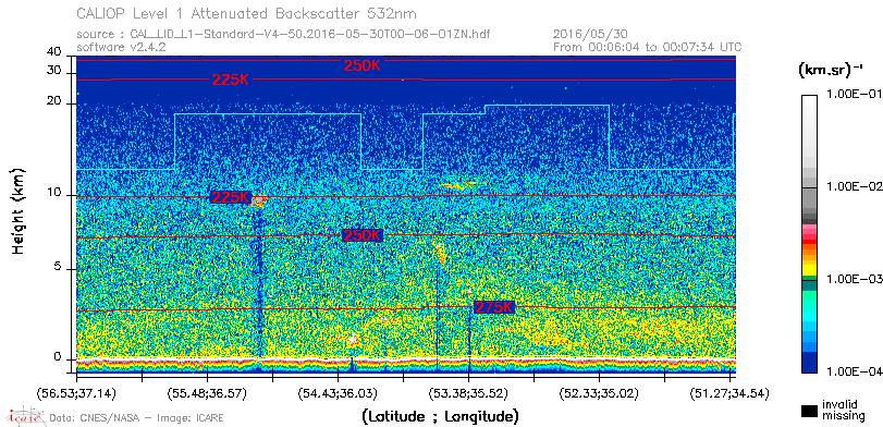 image of https://www.icare.univ-lille.fr/asd-content/DATA/LIENS/CALIOP/CAL_LID_L1.browse-segment/2016/2016_05_30/CAL_LID_L1-Standard-V4-50.2016-05-30T00-06-01ZN.browse/CAL_LID_L1-Standard-V4-50.2016-05-30T00-06-01ZN_01_Back532.png