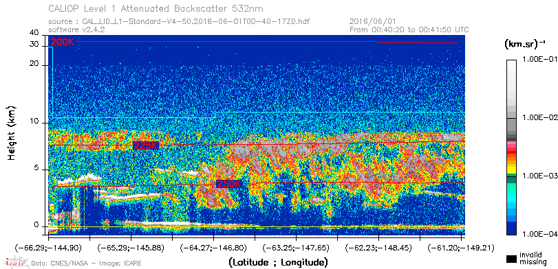 image of https://www.icare.univ-lille.fr/asd-content/DATA/LIENS/CALIOP/CAL_LID_L1.browse-segment/2016/2016_06_01/CAL_LID_L1-Standard-V4-50.2016-06-01T00-40-17ZD.browse/CAL_LID_L1-Standard-V4-50.2016-06-01T00-40-17ZD_01_Back532.png