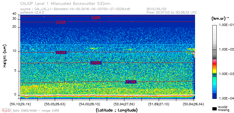 image of https://www.icare.univ-lille.fr/asd-content/DATA/LIENS/CALIOP/CAL_LID_L1.browse-segment/2016/2016_06_02/CAL_LID_L1-Standard-V4-50.2016-06-02T00-37-00ZN.browse/CAL_LID_L1-Standard-V4-50.2016-06-02T00-37-00ZN_01_Back532.png