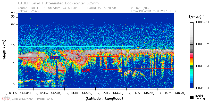image of https://www.icare.univ-lille.fr/asd-content/DATA/LIENS/CALIOP/CAL_LID_L1.browse-segment/2016/2016_06_03/CAL_LID_L1-Standard-V4-50.2016-06-03T00-27-58ZD.browse/CAL_LID_L1-Standard-V4-50.2016-06-03T00-27-58ZD_01_Back532.png