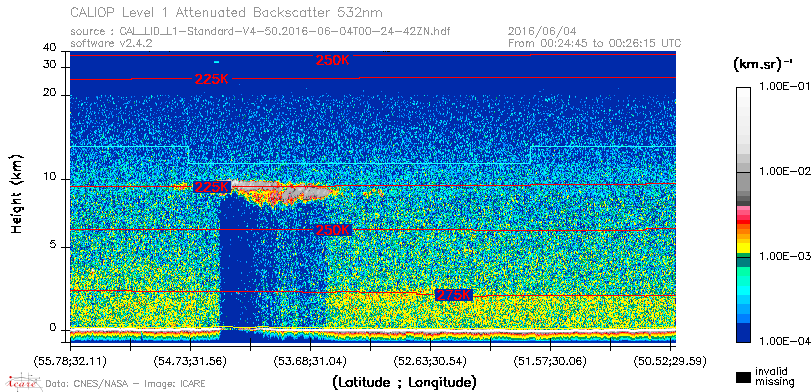 image of https://www.icare.univ-lille.fr/asd-content/DATA/LIENS/CALIOP/CAL_LID_L1.browse-segment/2016/2016_06_04/CAL_LID_L1-Standard-V4-50.2016-06-04T00-24-42ZN.browse/CAL_LID_L1-Standard-V4-50.2016-06-04T00-24-42ZN_01_Back532.png