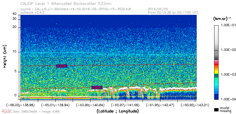 image of https://www.icare.univ-lille.fr/asd-content/DATA/LIENS/CALIOP/CAL_LID_L1.browse-segment/2016/2016_06_05/CAL_LID_L1-Standard-V4-50.2016-06-05T00-15-35ZD.browse/CAL_LID_L1-Standard-V4-50.2016-06-05T00-15-35ZD_01_Back532.png