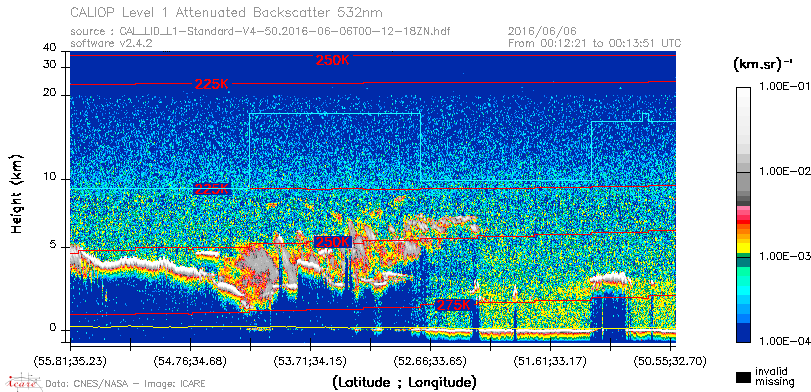 image of https://www.icare.univ-lille.fr/asd-content/DATA/LIENS/CALIOP/CAL_LID_L1.browse-segment/2016/2016_06_06/CAL_LID_L1-Standard-V4-50.2016-06-06T00-12-18ZN.browse/CAL_LID_L1-Standard-V4-50.2016-06-06T00-12-18ZN_01_Back532.png