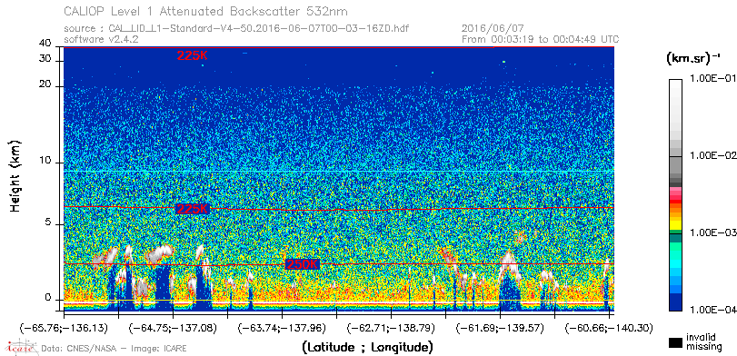 image of https://www.icare.univ-lille.fr/asd-content/DATA/LIENS/CALIOP/CAL_LID_L1.browse-segment/2016/2016_06_07/CAL_LID_L1-Standard-V4-50.2016-06-07T00-03-16ZD.browse/CAL_LID_L1-Standard-V4-50.2016-06-07T00-03-16ZD_01_Back532.png