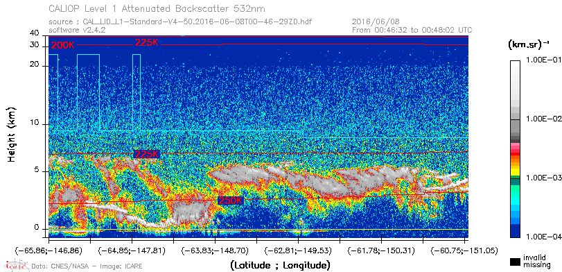 image of https://www.icare.univ-lille.fr/asd-content/DATA/LIENS/CALIOP/CAL_LID_L1.browse-segment/2016/2016_06_08/CAL_LID_L1-Standard-V4-50.2016-06-08T00-46-29ZD.browse/CAL_LID_L1-Standard-V4-50.2016-06-08T00-46-29ZD_01_Back532.png