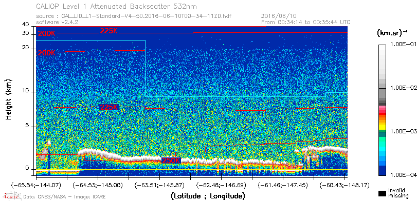 image of https://www.icare.univ-lille.fr/asd-content/DATA/LIENS/CALIOP/CAL_LID_L1.browse-segment/2016/2016_06_10/CAL_LID_L1-Standard-V4-50.2016-06-10T00-34-11ZD.browse/CAL_LID_L1-Standard-V4-50.2016-06-10T00-34-11ZD_01_Back532.png