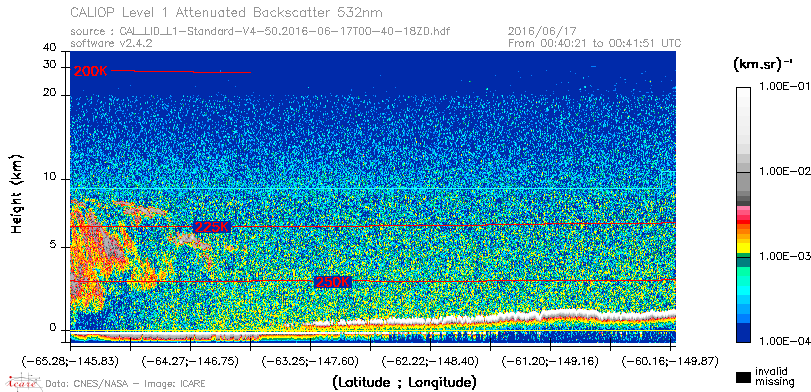 image of https://www.icare.univ-lille.fr/asd-content/DATA/LIENS/CALIOP/CAL_LID_L1.browse-segment/2016/2016_06_17/CAL_LID_L1-Standard-V4-50.2016-06-17T00-40-18ZD.browse/CAL_LID_L1-Standard-V4-50.2016-06-17T00-40-18ZD_01_Back532.png
