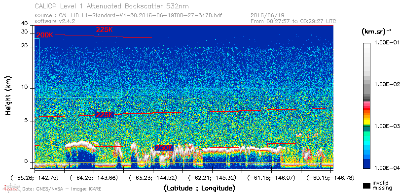 image of https://www.icare.univ-lille.fr/asd-content/DATA/LIENS/CALIOP/CAL_LID_L1.browse-segment/2016/2016_06_19/CAL_LID_L1-Standard-V4-50.2016-06-19T00-27-54ZD.browse/CAL_LID_L1-Standard-V4-50.2016-06-19T00-27-54ZD_01_Back532.png