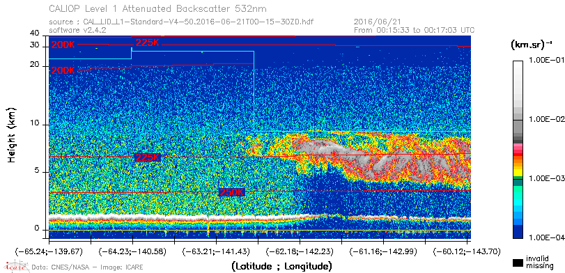 image of https://www.icare.univ-lille.fr/asd-content/DATA/LIENS/CALIOP/CAL_LID_L1.browse-segment/2016/2016_06_21/CAL_LID_L1-Standard-V4-50.2016-06-21T00-15-30ZD.browse/CAL_LID_L1-Standard-V4-50.2016-06-21T00-15-30ZD_01_Back532.png
