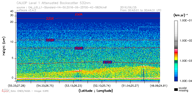 image of https://www.icare.univ-lille.fr/asd-content/DATA/LIENS/CALIOP/CAL_LID_L1.browse-segment/2016/2016_06_25/CAL_LID_L1-Standard-V4-50.2016-06-25T00-42-58ZN.browse/CAL_LID_L1-Standard-V4-50.2016-06-25T00-42-58ZN_01_Back532.png