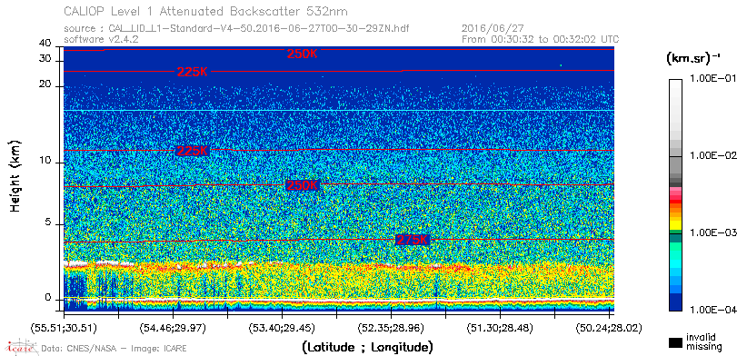 image of https://www.icare.univ-lille.fr/asd-content/DATA/LIENS/CALIOP/CAL_LID_L1.browse-segment/2016/2016_06_27/CAL_LID_L1-Standard-V4-50.2016-06-27T00-30-29ZN.browse/CAL_LID_L1-Standard-V4-50.2016-06-27T00-30-29ZN_01_Back532.png