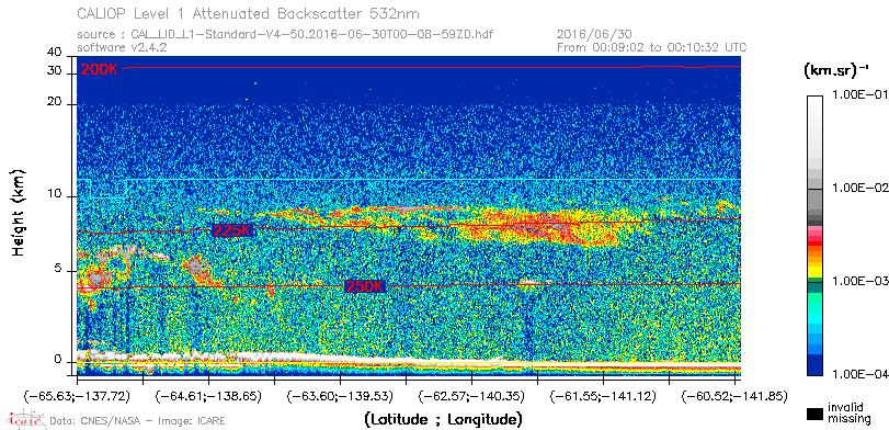 image of https://www.icare.univ-lille.fr/asd-content/DATA/LIENS/CALIOP/CAL_LID_L1.browse-segment/2016/2016_06_30/CAL_LID_L1-Standard-V4-50.2016-06-30T00-08-59ZD.browse/CAL_LID_L1-Standard-V4-50.2016-06-30T00-08-59ZD_01_Back532.png