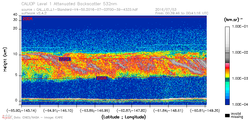 image of https://www.icare.univ-lille.fr/asd-content/DATA/LIENS/CALIOP/CAL_LID_L1.browse-segment/2016/2016_07_03/CAL_LID_L1-Standard-V4-50.2016-07-03T00-39-43ZD.browse/CAL_LID_L1-Standard-V4-50.2016-07-03T00-39-43ZD_01_Back532.png