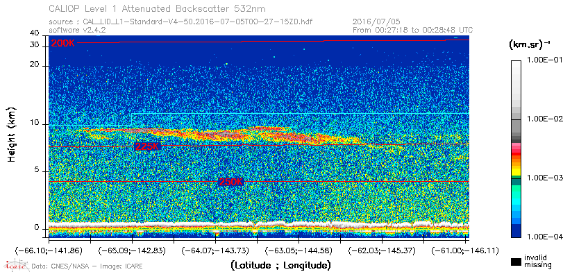 image of https://www.icare.univ-lille.fr/asd-content/DATA/LIENS/CALIOP/CAL_LID_L1.browse-segment/2016/2016_07_05/CAL_LID_L1-Standard-V4-50.2016-07-05T00-27-15ZD.browse/CAL_LID_L1-Standard-V4-50.2016-07-05T00-27-15ZD_01_Back532.png