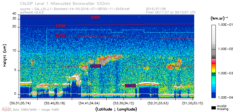 image of https://www.icare.univ-lille.fr/asd-content/DATA/LIENS/CALIOP/CAL_LID_L1.browse-segment/2016/2016_07_08/CAL_LID_L1-Standard-V4-50.2016-07-08T00-11-24ZN.browse/CAL_LID_L1-Standard-V4-50.2016-07-08T00-11-24ZN_01_Back532.png