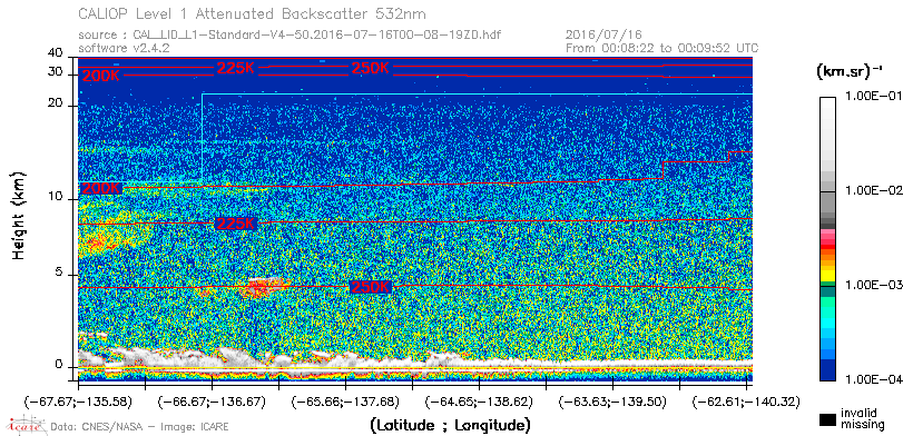 image of https://www.icare.univ-lille.fr/asd-content/DATA/LIENS/CALIOP/CAL_LID_L1.browse-segment/2016/2016_07_16/CAL_LID_L1-Standard-V4-50.2016-07-16T00-08-19ZD.browse/CAL_LID_L1-Standard-V4-50.2016-07-16T00-08-19ZD_01_Back532.png