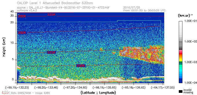 image of https://www.icare.univ-lille.fr/asd-content/DATA/LIENS/CALIOP/CAL_LID_L1.browse-segment/2016/2016_07_25/CAL_LID_L1-Standard-V4-50.2016-07-25T00-01-47ZD.browse/CAL_LID_L1-Standard-V4-50.2016-07-25T00-01-47ZD_01_Back532.png
