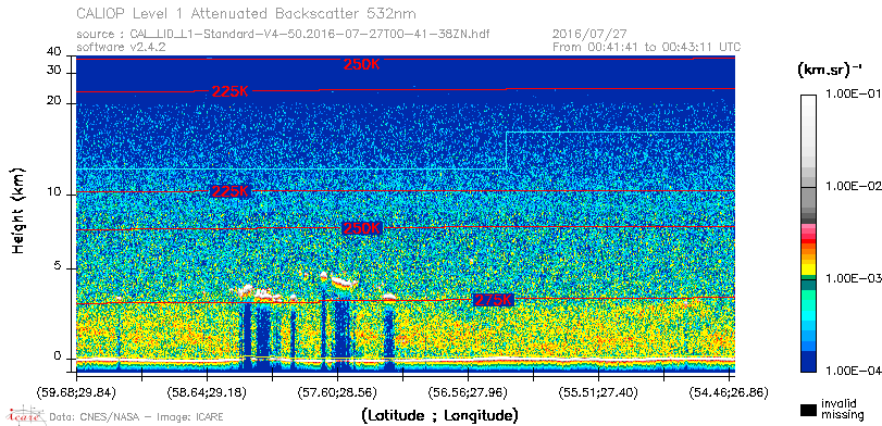 image of https://www.icare.univ-lille.fr/asd-content/DATA/LIENS/CALIOP/CAL_LID_L1.browse-segment/2016/2016_07_27/CAL_LID_L1-Standard-V4-50.2016-07-27T00-41-38ZN.browse/CAL_LID_L1-Standard-V4-50.2016-07-27T00-41-38ZN_01_Back532.png