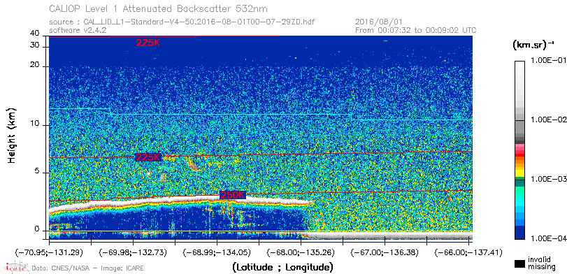 image of https://www.icare.univ-lille.fr/asd-content/DATA/LIENS/CALIOP/CAL_LID_L1.browse-segment/2016/2016_08_01/CAL_LID_L1-Standard-V4-50.2016-08-01T00-07-29ZD.browse/CAL_LID_L1-Standard-V4-50.2016-08-01T00-07-29ZD_01_Back532.png