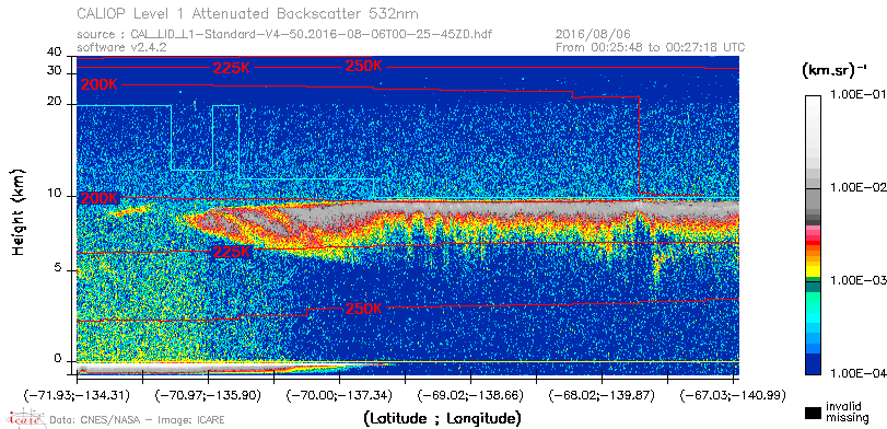 image of https://www.icare.univ-lille.fr/asd-content/DATA/LIENS/CALIOP/CAL_LID_L1.browse-segment/2016/2016_08_06/CAL_LID_L1-Standard-V4-50.2016-08-06T00-25-45ZD.browse/CAL_LID_L1-Standard-V4-50.2016-08-06T00-25-45ZD_01_Back532.png