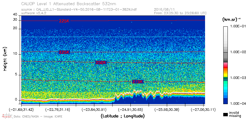 image of https://www.icare.univ-lille.fr/asd-content/DATA/LIENS/CALIOP/CAL_LID_L1.browse-segment/2016/2016_08_11/CAL_LID_L1-Standard-V4-50.2016-08-11T23-01-38ZN.browse/CAL_LID_L1-Standard-V4-50.2016-08-11T23-01-38ZN_01_Back532.png