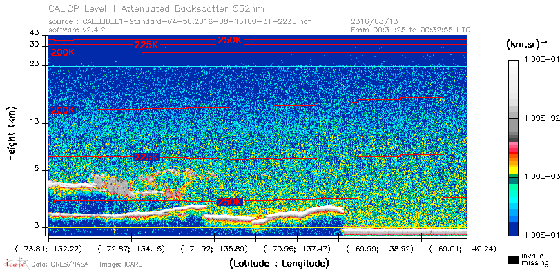 image of https://www.icare.univ-lille.fr/asd-content/DATA/LIENS/CALIOP/CAL_LID_L1.browse-segment/2016/2016_08_13/CAL_LID_L1-Standard-V4-50.2016-08-13T00-31-22ZD.browse/CAL_LID_L1-Standard-V4-50.2016-08-13T00-31-22ZD_01_Back532.png