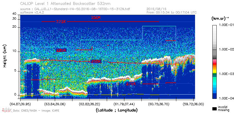 image of https://www.icare.univ-lille.fr/asd-content/DATA/LIENS/CALIOP/CAL_LID_L1.browse-segment/2016/2016_08_16/CAL_LID_L1-Standard-V4-50.2016-08-16T00-15-31ZN.browse/CAL_LID_L1-Standard-V4-50.2016-08-16T00-15-31ZN_01_Back532.png