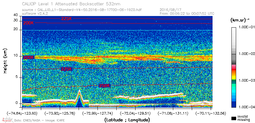 image of https://www.icare.univ-lille.fr/asd-content/DATA/LIENS/CALIOP/CAL_LID_L1.browse-segment/2016/2016_08_17/CAL_LID_L1-Standard-V4-50.2016-08-17T00-06-19ZD.browse/CAL_LID_L1-Standard-V4-50.2016-08-17T00-06-19ZD_01_Back532.png