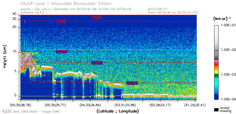 image of https://www.icare.univ-lille.fr/asd-content/DATA/LIENS/CALIOP/CAL_LID_L1.browse-segment/2016/2016_08_21/CAL_LID_L1-Standard-V4-50.2016-08-21T00-33-37ZN.browse/CAL_LID_L1-Standard-V4-50.2016-08-21T00-33-37ZN_01_Back532.png