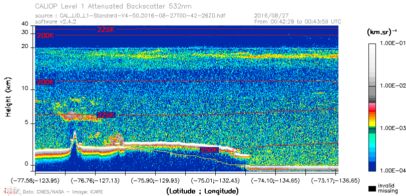 image of https://www.icare.univ-lille.fr/asd-content/DATA/LIENS/CALIOP/CAL_LID_L1.browse-segment/2016/2016_08_27/CAL_LID_L1-Standard-V4-50.2016-08-27T00-42-26ZD.browse/CAL_LID_L1-Standard-V4-50.2016-08-27T00-42-26ZD_01_Back532.png