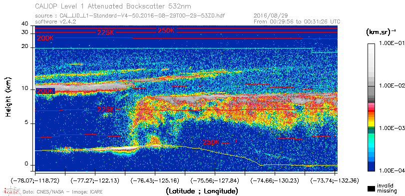 image of https://www.icare.univ-lille.fr/asd-content/DATA/LIENS/CALIOP/CAL_LID_L1.browse-segment/2016/2016_08_29/CAL_LID_L1-Standard-V4-50.2016-08-29T00-29-53ZD.browse/CAL_LID_L1-Standard-V4-50.2016-08-29T00-29-53ZD_01_Back532.png