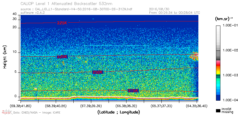 image of https://www.icare.univ-lille.fr/asd-content/DATA/LIENS/CALIOP/CAL_LID_L1.browse-segment/2016/2016_08_30/CAL_LID_L1-Standard-V4-50.2016-08-30T00-26-31ZN.browse/CAL_LID_L1-Standard-V4-50.2016-08-30T00-26-31ZN_01_Back532.png