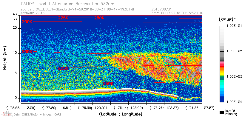 image of https://www.icare.univ-lille.fr/asd-content/DATA/LIENS/CALIOP/CAL_LID_L1.browse-segment/2016/2016_08_31/CAL_LID_L1-Standard-V4-50.2016-08-31T00-17-19ZD.browse/CAL_LID_L1-Standard-V4-50.2016-08-31T00-17-19ZD_01_Back532.png
