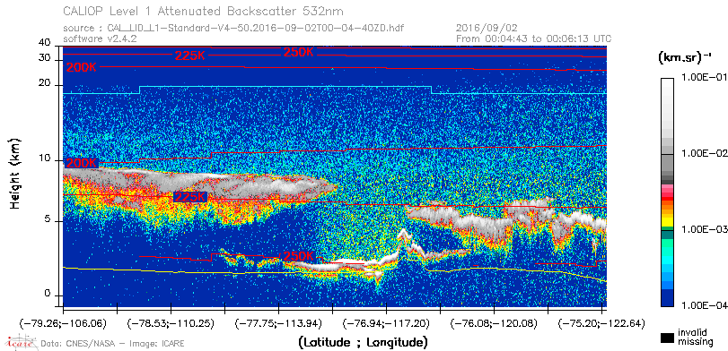 image of https://www.icare.univ-lille.fr/asd-content/DATA/LIENS/CALIOP/CAL_LID_L1.browse-segment/2016/2016_09_02/CAL_LID_L1-Standard-V4-50.2016-09-02T00-04-40ZD.browse/CAL_LID_L1-Standard-V4-50.2016-09-02T00-04-40ZD_01_Back532.png