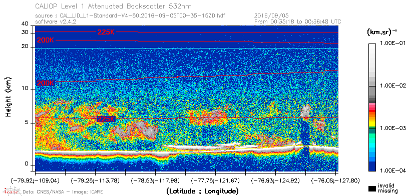image of https://www.icare.univ-lille.fr/asd-content/DATA/LIENS/CALIOP/CAL_LID_L1.browse-segment/2016/2016_09_05/CAL_LID_L1-Standard-V4-50.2016-09-05T00-35-15ZD.browse/CAL_LID_L1-Standard-V4-50.2016-09-05T00-35-15ZD_01_Back532.png